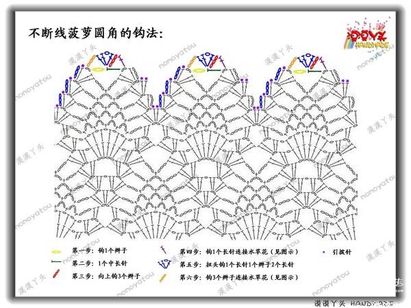菠蘿裙 - choiyoba - 卑塵    縷