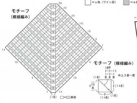 年終盤點那些零頭線--魔方膝蓋毯 - 林中漫步 - 鉤針時光