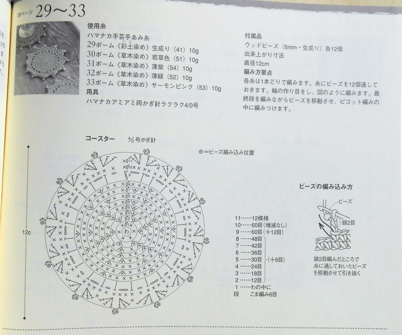 零線鉤的小物件 - 紅色郁金香 - 我的博客