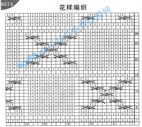 【棒針花樣】坐標(biāo)圖 - 大俠 - 大俠金星艾爾的博客