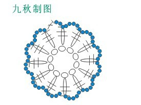 2011年07月06日 - 立春的織園 - 線編現(xiàn)演的博客