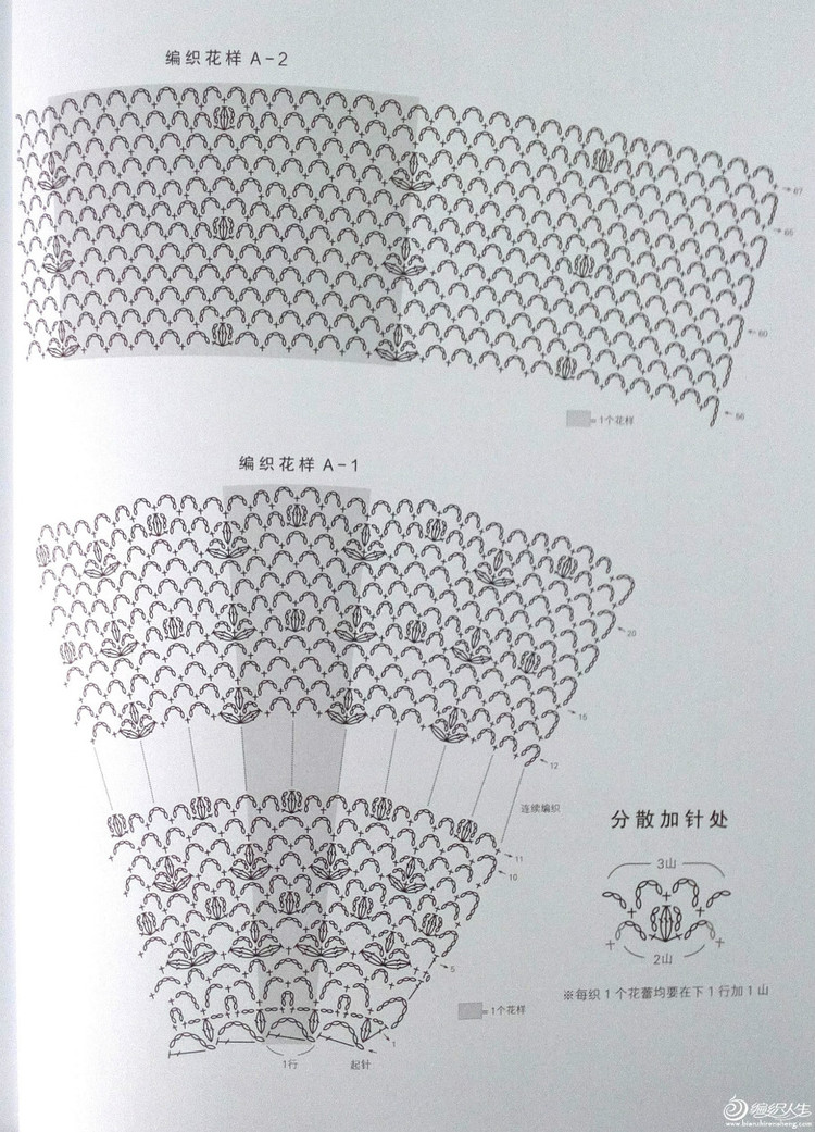 深花枝。淺花枝。深淺花枝相并時(shí)。花枝難似伊 - choiyoba - 卑塵    縷