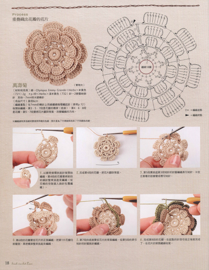 好想織織看~愛(ài)爾蘭風(fēng)蕾絲編織 2012 - 沫羽 - 沫羽編織后花園