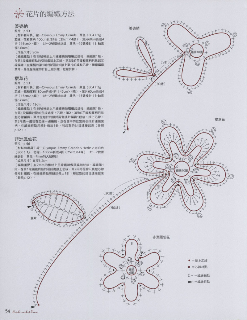 好想織織看~愛(ài)爾蘭風(fēng)蕾絲編織 2012 - 沫羽 - 沫羽編織后花園