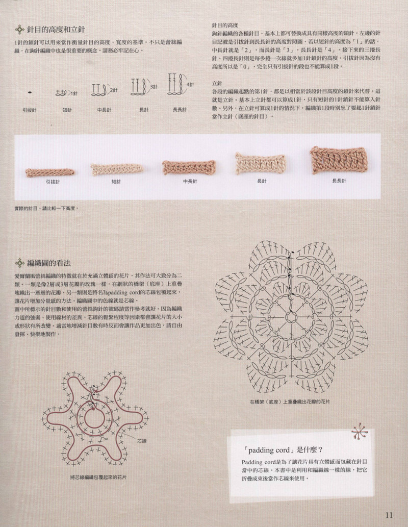好想織織看~愛(ài)爾蘭風(fēng)蕾絲編織 2012 - 沫羽 - 沫羽編織后花園