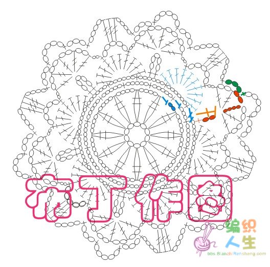初春 - 青竹的博客 - 青竹的博客