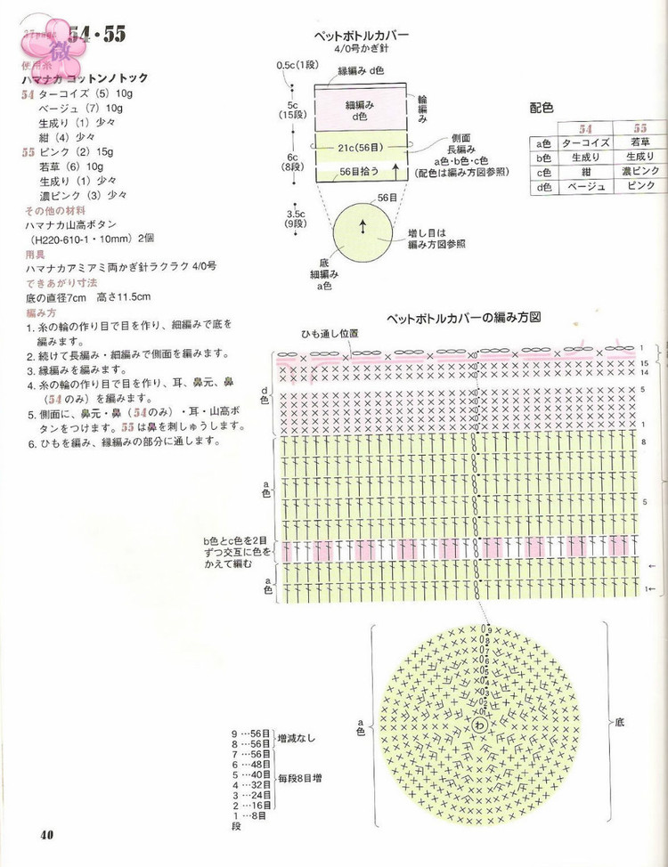 鉤針春夏小物NO2823 - cissy-xi - cissy-xi的博客