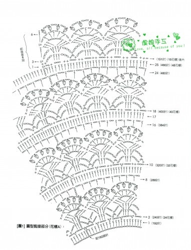 在續(xù)蔥緣、倒栽蔥（長(zhǎng)袖、短袖、裙子）、波浪邊小外套 - xianmingyixuan - xianmingyixuan 的博客