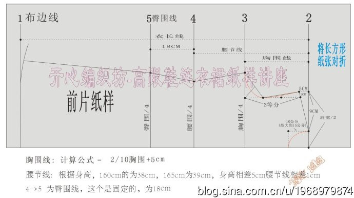 服裝裁剪——上衣（基礎(chǔ)造型） - chounvwubi - chounvwubi 的博客