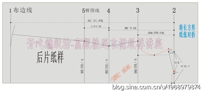 服裝裁剪——上衣（基礎(chǔ)造型） - chounvwubi - chounvwubi 的博客