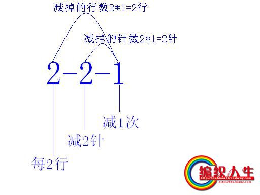 【引用】轉(zhuǎn)]斜肩收法數(shù)字說(shuō)明 - 遙遙的日志 - 網(wǎng)易博客 - 空中浮萍的日志 - 網(wǎng)易博客 - 云飛揚(yáng) - 云飛揚(yáng)的手作生活