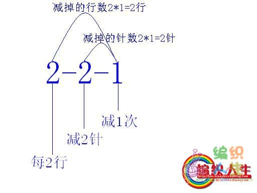 【引用】轉(zhuǎn)]斜肩收法數(shù)字說(shuō)明 - 遙遙的日志 - 網(wǎng)易博客 - 空中浮萍的日志 - 網(wǎng)易博客 - 云飛揚(yáng) - 云飛揚(yáng)的手作生活