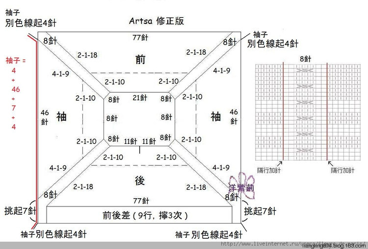 Astra~~~相宜 - 肉食兔子 - liangling874的博客
