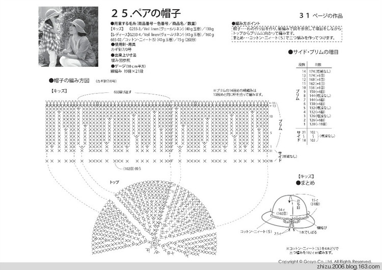 樂天2014夏 - 米妮 - 米妮