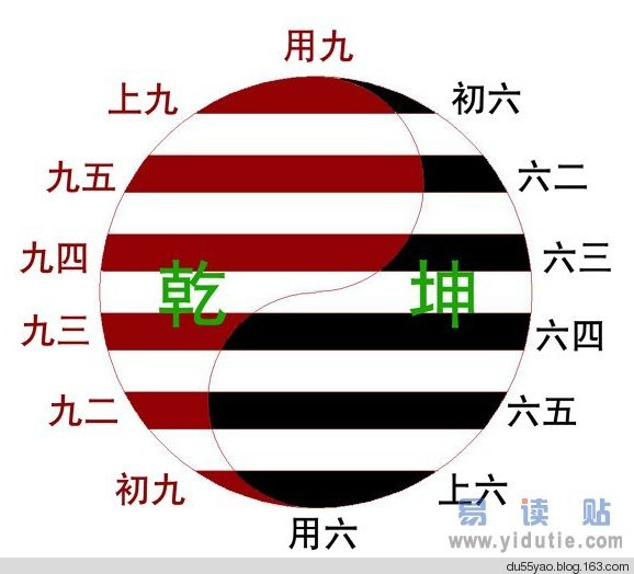 周易零基礎(chǔ)入門教程 - 地獄殼子 - 殼子的博客