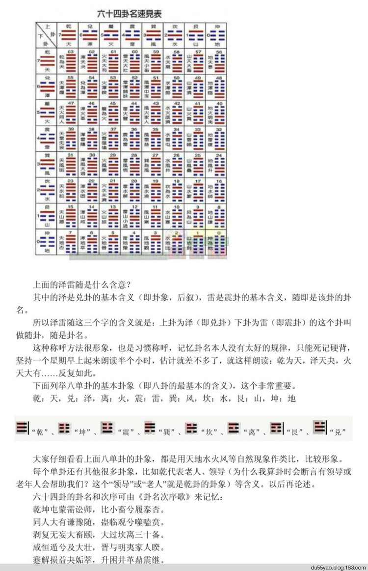 周易零基礎(chǔ)入門教程 - 地獄殼子 - 殼子的博客