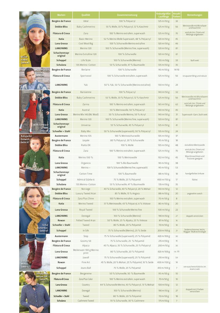 The Knitter Issue 20 2014 - 輕描淡寫 - 輕描淡寫