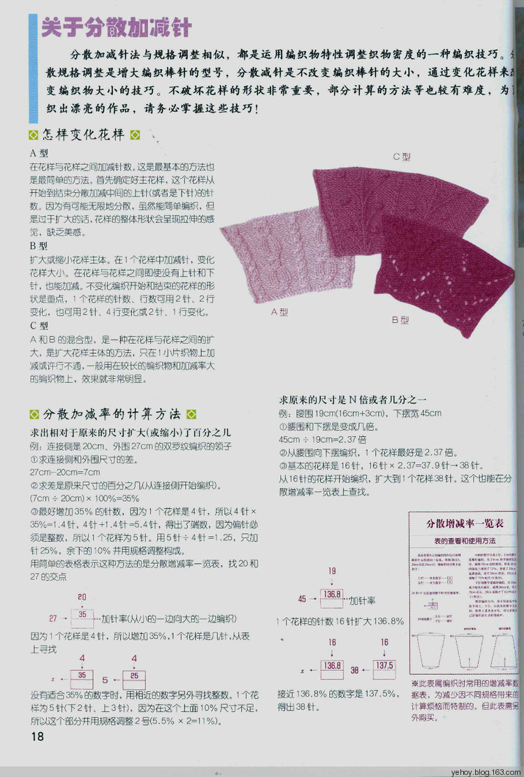 【轉(zhuǎn)載】棒針編織教程7---規(guī)格調(diào)整與分散加減針  - 荷塘秀色 - 茶之韻