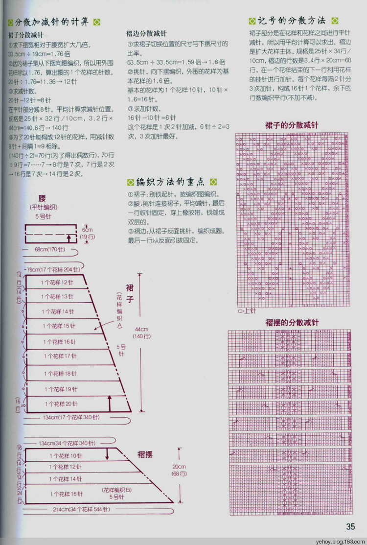 【轉(zhuǎn)載】棒針編織教程7---規(guī)格調(diào)整與分散加減針  - 荷塘秀色 - 茶之韻