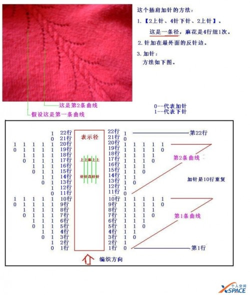 編織常識 - choiyoba - 卑塵    縷