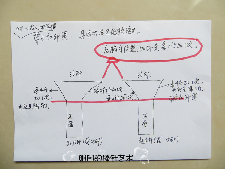 帽美如花2（成人、少女真人秀）零基礎(chǔ)視頻 - 明月的棒針?biāo)囆g(shù) - 明月的棒針?biāo)囆g(shù)