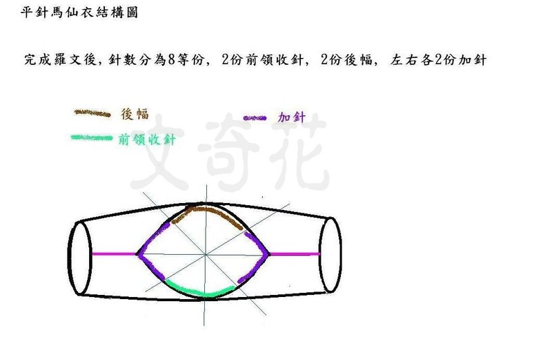 平針馬仙衣 - 文奇花 - 一方天地, 自娛自樂