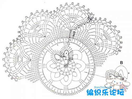 鉤針杯墊花樣圖解大全 - 紅陽(yáng)聚寶 - 紅陽(yáng)聚寶 歡迎來(lái)訪