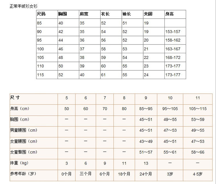 毛衣尺寸表 - 1418945298 - 粗針織.手工編織