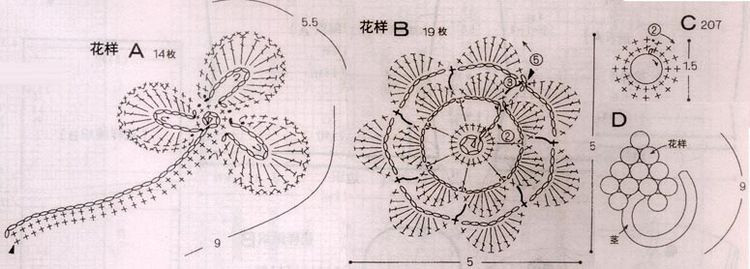 裙舞飛揚(yáng)——小白 - choiyoba - 卑塵    縷