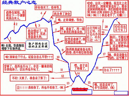 中國最牛股神總結(jié)的炒股語錄（炒股就是這么任性）