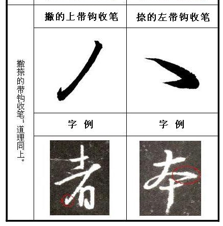 [轉(zhuǎn)載]王羲之《圣教序》原帖筆畫起筆規(guī)律分析！【圖文】