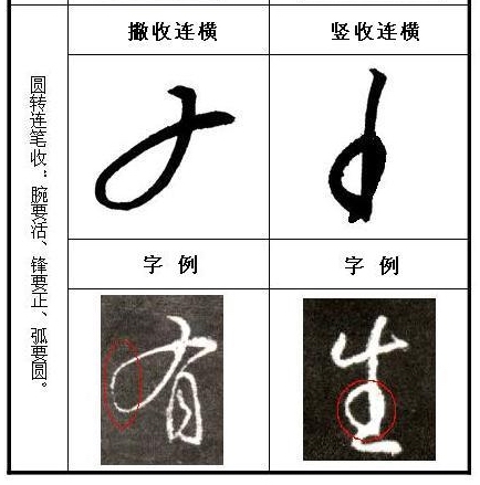 [轉(zhuǎn)載]王羲之《圣教序》原帖筆畫起筆規(guī)律分析！【圖文】