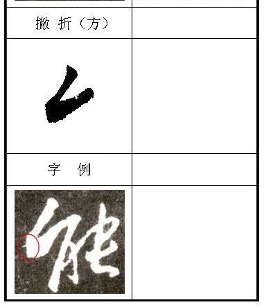 [轉(zhuǎn)載]王羲之《圣教序》原帖筆畫起筆規(guī)律分析！【圖文】