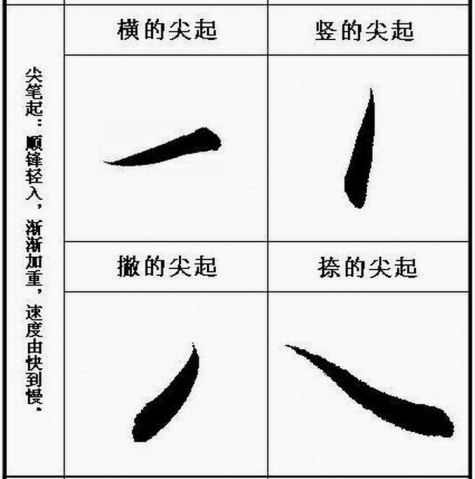 [轉(zhuǎn)載]王羲之《圣教序》原帖筆畫起筆規(guī)律分析！【圖文】