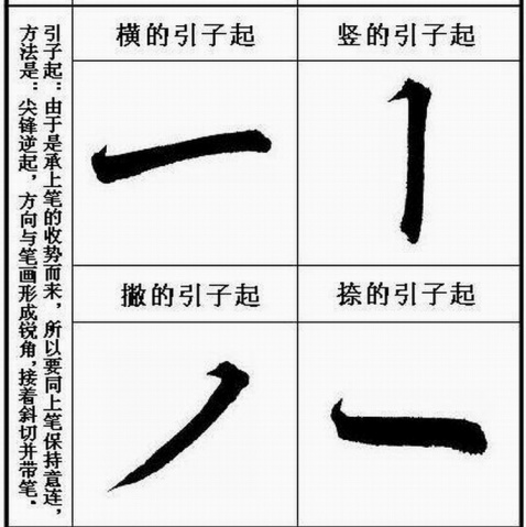 [轉(zhuǎn)載]王羲之《圣教序》原帖筆畫起筆規(guī)律分析！【圖文】