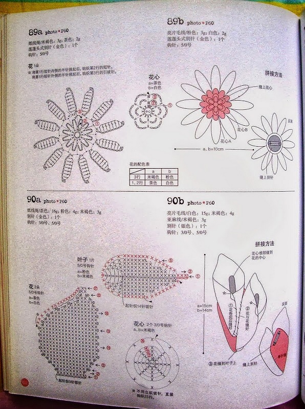 鉤針花朵100種 - 編織幸福 - 編織幸福的博客