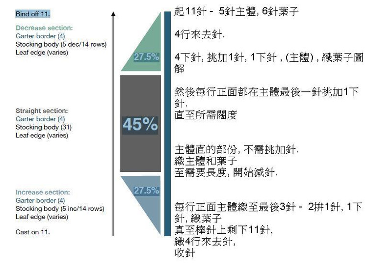 葉連環(huán) - 12月16日全部完成 - 文奇花 - 一方天地, 自娛自樂