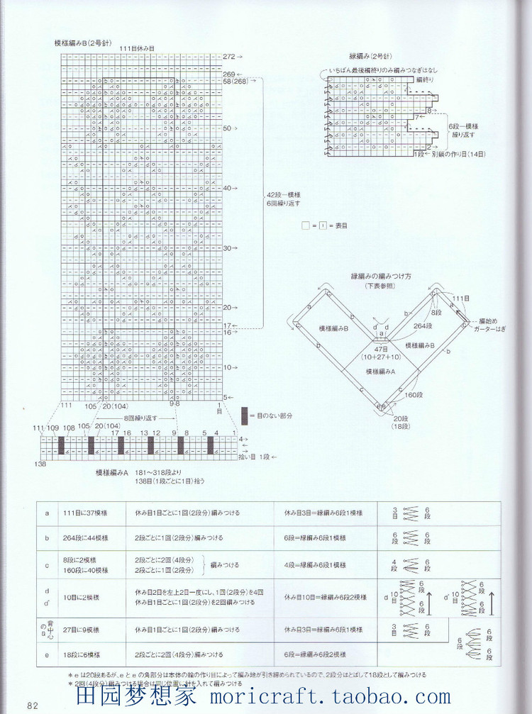 設(shè)得蘭少女系列棒針蕾絲編織 日本嶋田 俊之 - 壹一 - 壹一的博客