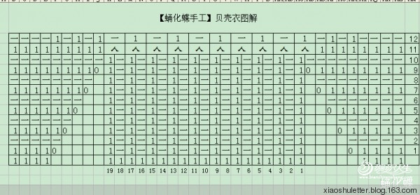 【蛹化蝶手工】男寶寶和女寶寶通用貝殼衣 - xiaoshuletter - 七彩虹毛線