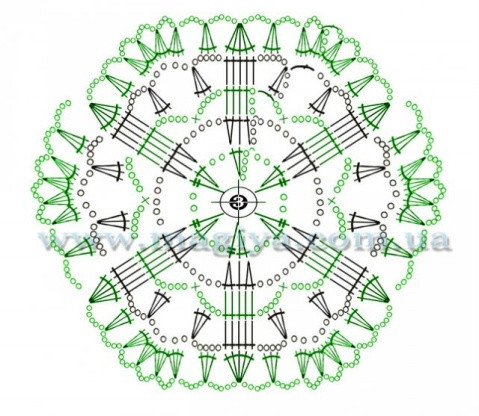 鉤針 兩款拼花裙 （六角形單元花） - 水心云影 - 水心云影的博客