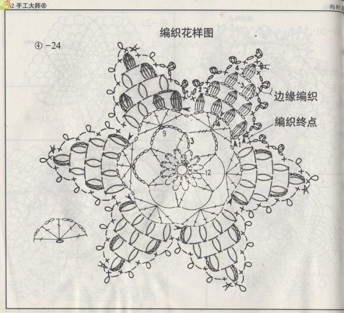 鉤針天地 圖挺清楚的，花型也很全 - wl961121 - 人生淡如菊的博客